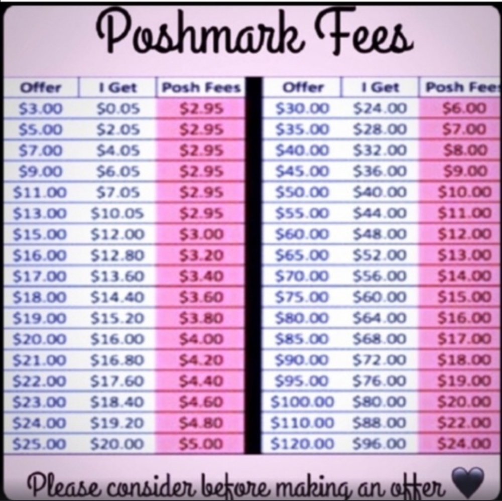 Fee Chart